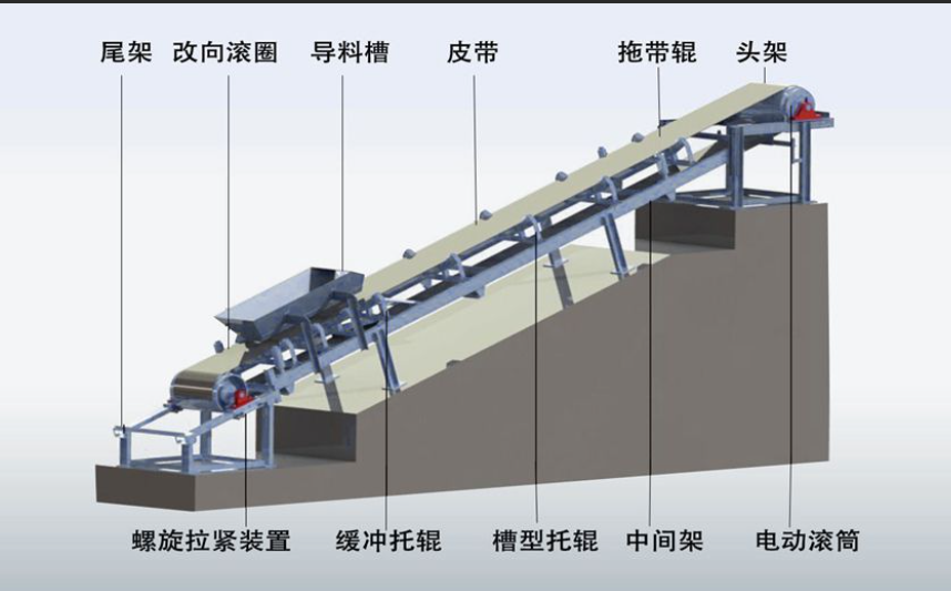 柔性链输送线的驱动装置启动和动力传递工作原理是什么？