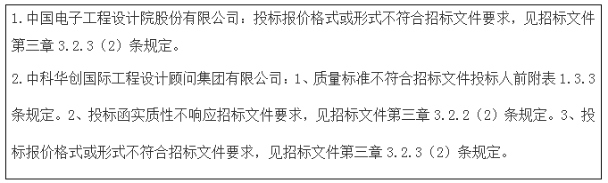 被否决投标情况汇总表.jpg