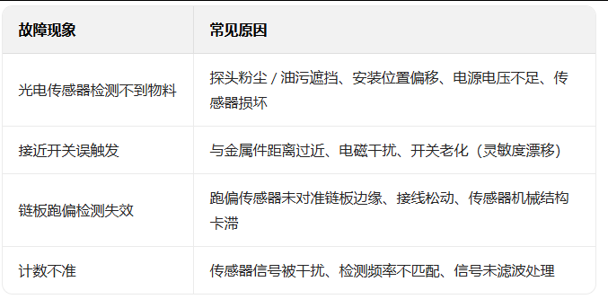 输送线