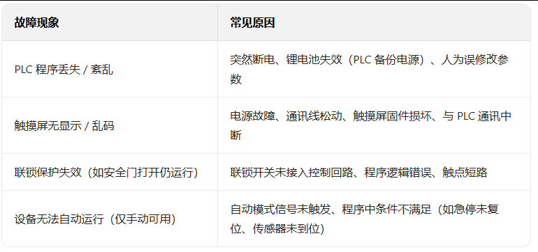 输送线