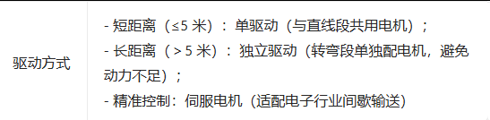 输送线