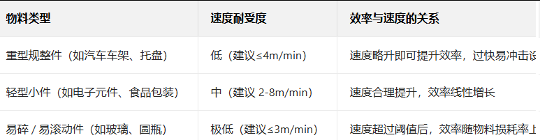 输送线