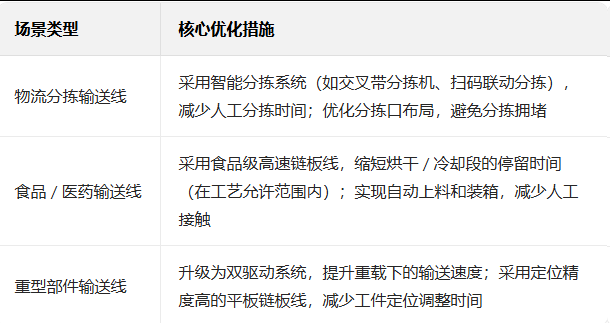 输送线